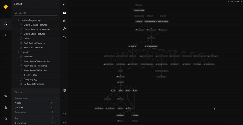 Switching between different pipelines in Kedro Viz