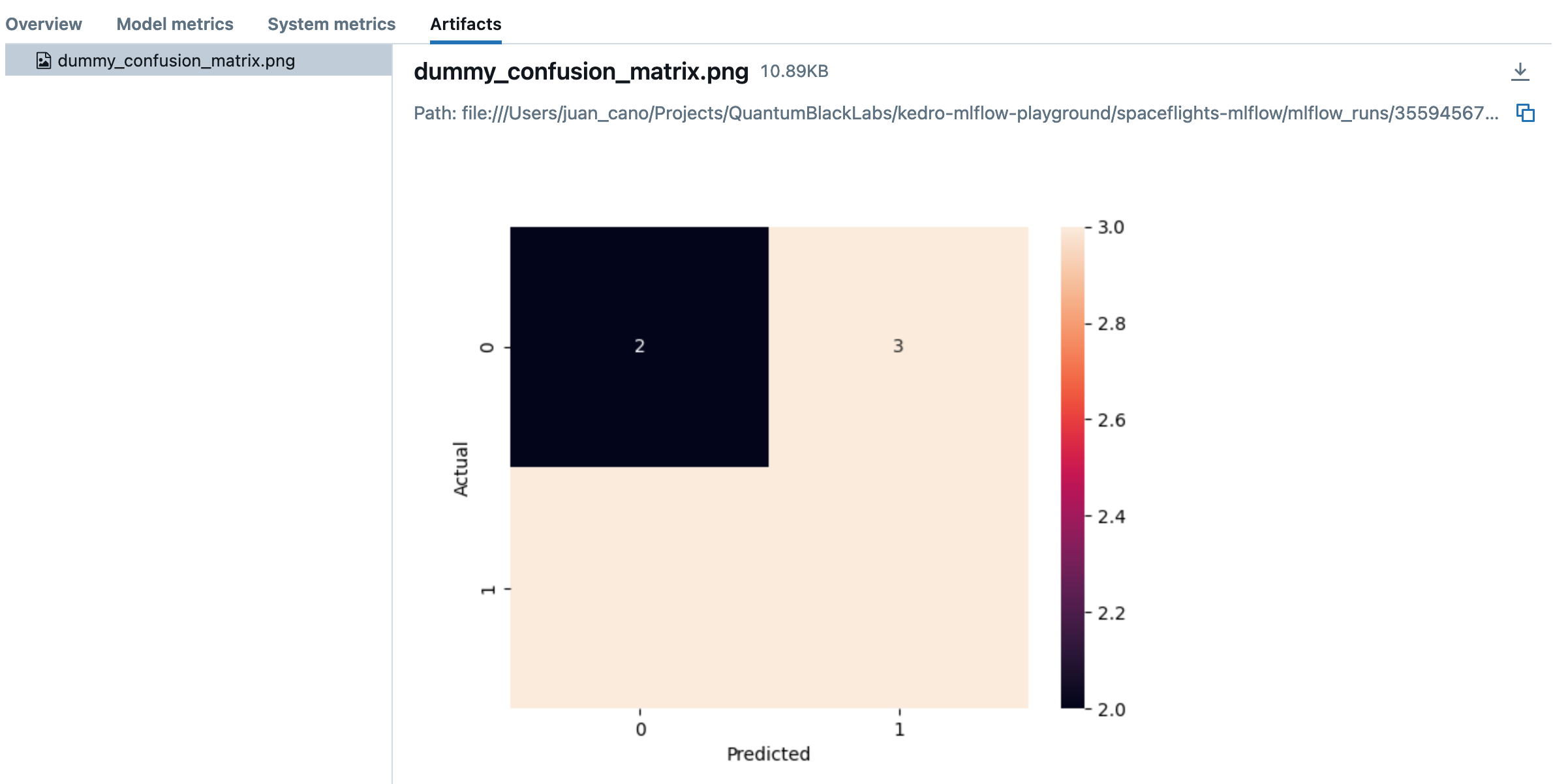 MLflow image preview thanks to the artifact tracking capabilities of kedro-mlflow
