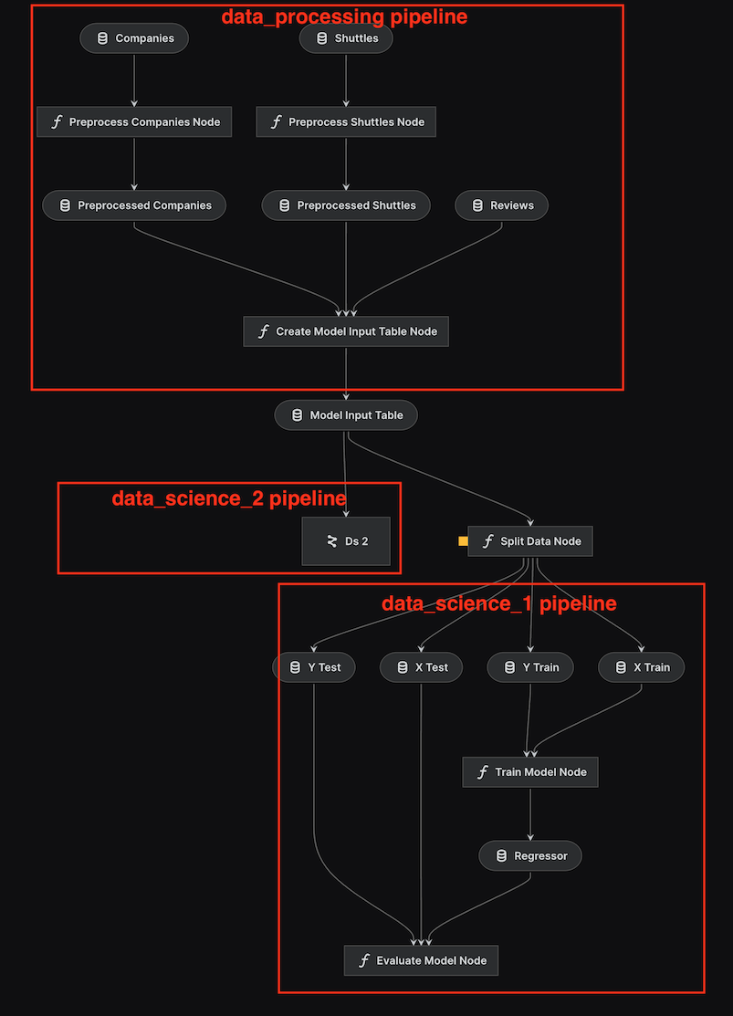 namespaces collapsed