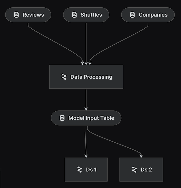 namespaces collapsed all
