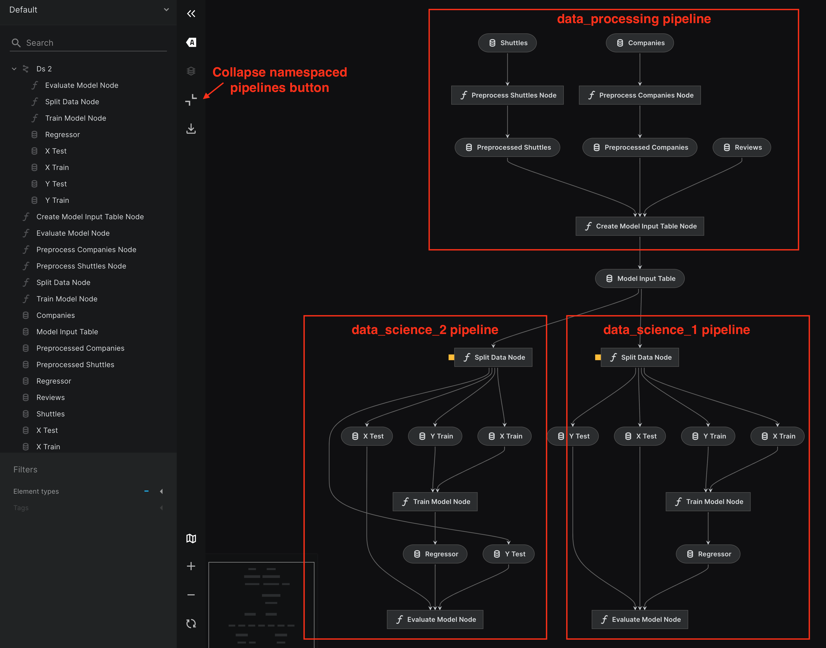 namespaces uncollapsed