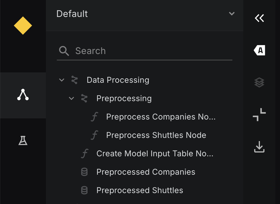 nested pipeline visualisation